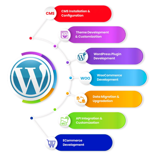 wordpress-development-services