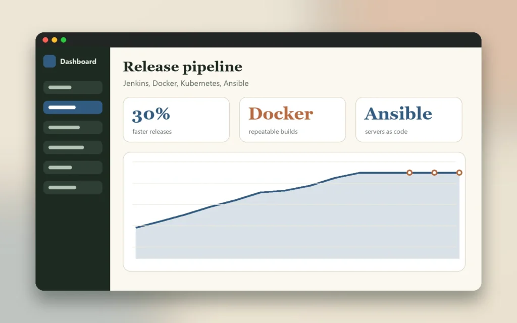 Release Pipelines for High-Profile Clients — website screenshot