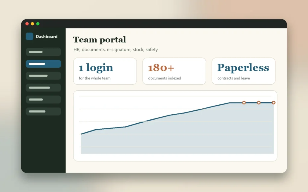 Internal Team Portal — website screenshot