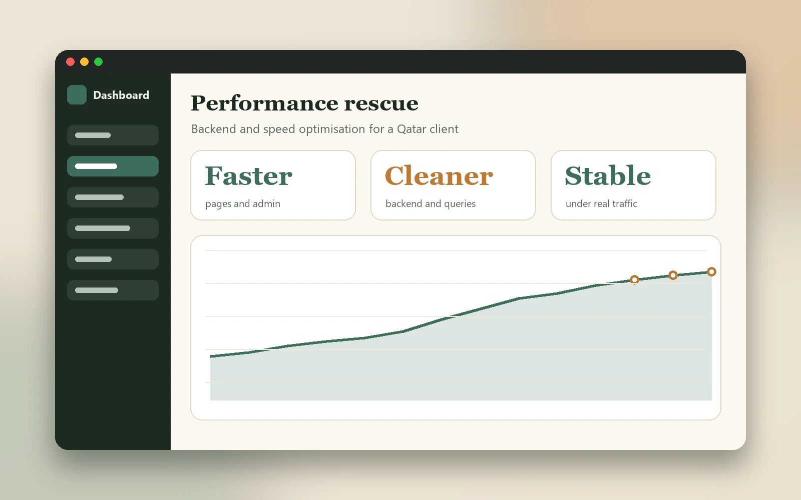 Performance Optimisation, Qatar website